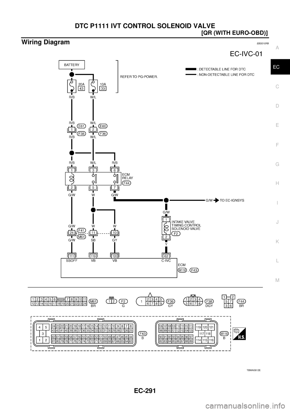 NISSAN X-TRAIL 2005  Service Repair Manual DTC P1111 IVT CONTROL SOLENOID VALVE
EC-291
[QR (WITH EURO-OBD)]
C
D
E
F
G
H
I
J
K
L
MA
EC
 
Wiring DiagramEBS010R9
TBWA0612E 