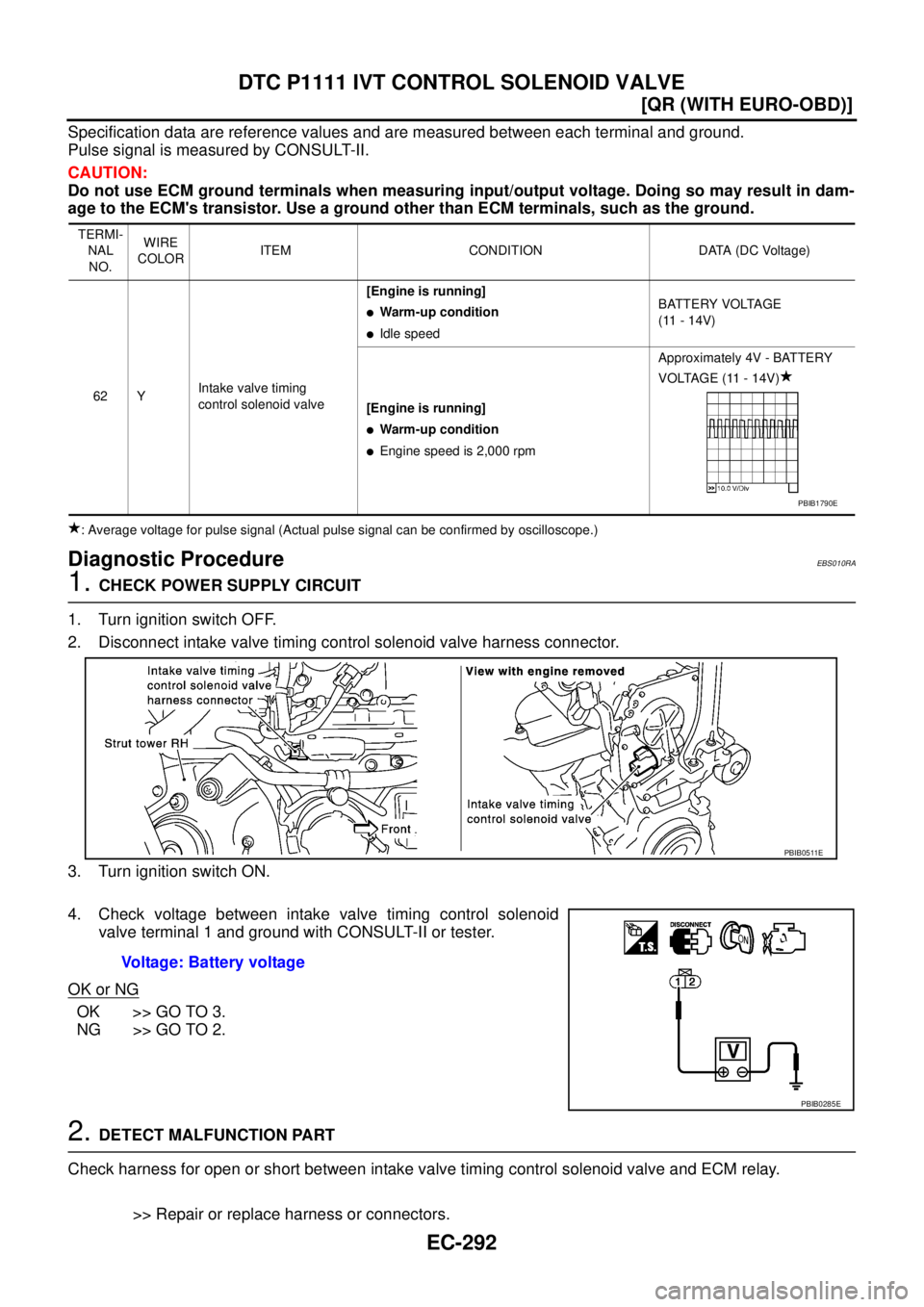 NISSAN X-TRAIL 2005  Service Repair Manual EC-292
[QR (WITH EURO-OBD)]
DTC P1111 IVT CONTROL SOLENOID VALVE
 
Specification data are reference values and are measured between each terminal and ground.
Pulse signal is measured by CONSULT-II.
CA