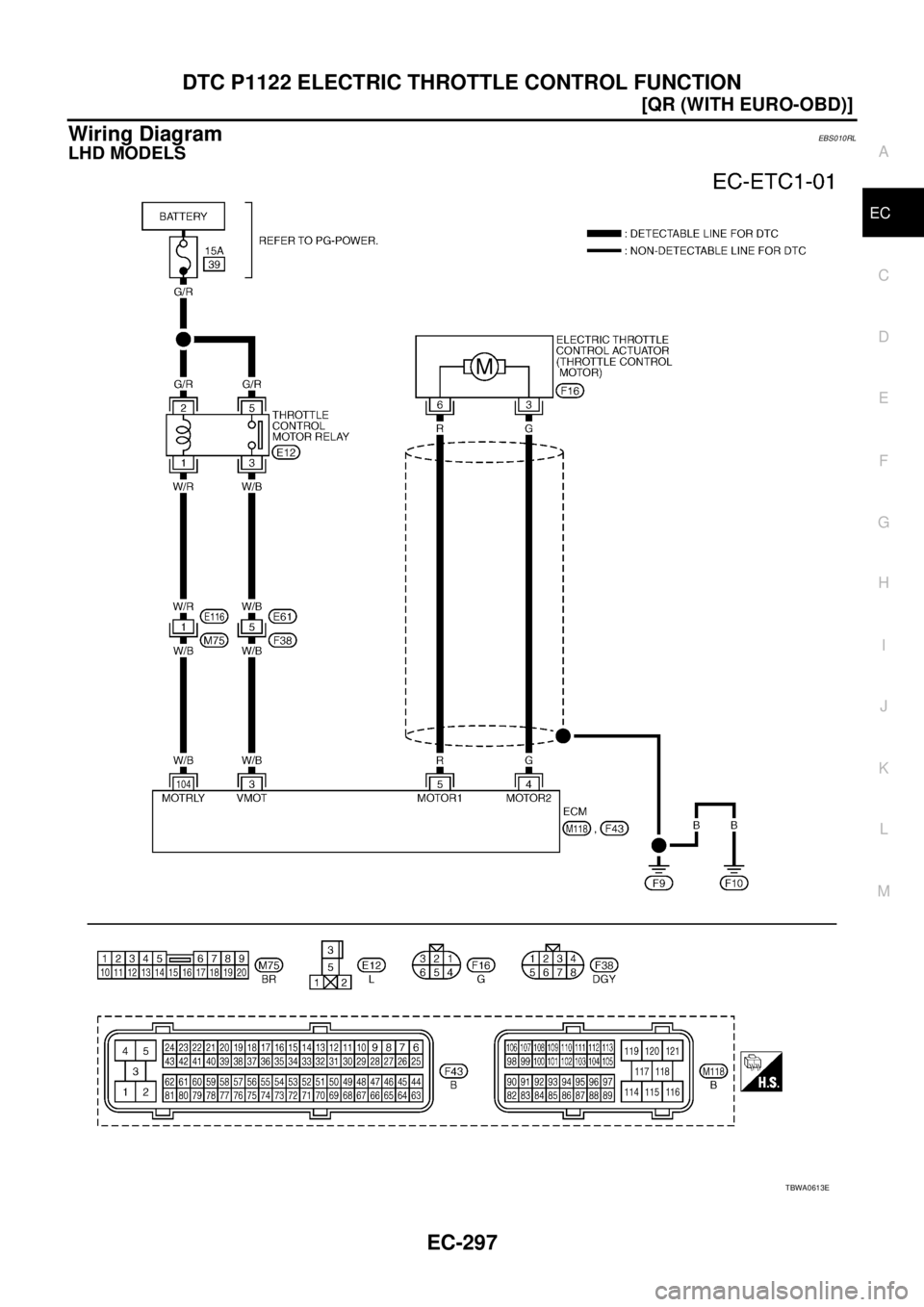 NISSAN X-TRAIL 2005  Service Repair Manual DTC P1122 ELECTRIC THROTTLE CONTROL FUNCTION
EC-297
[QR (WITH EURO-OBD)]
C
D
E
F
G
H
I
J
K
L
MA
EC
 
Wiring DiagramEBS010RL
LHD MODELS
TBWA0613E 