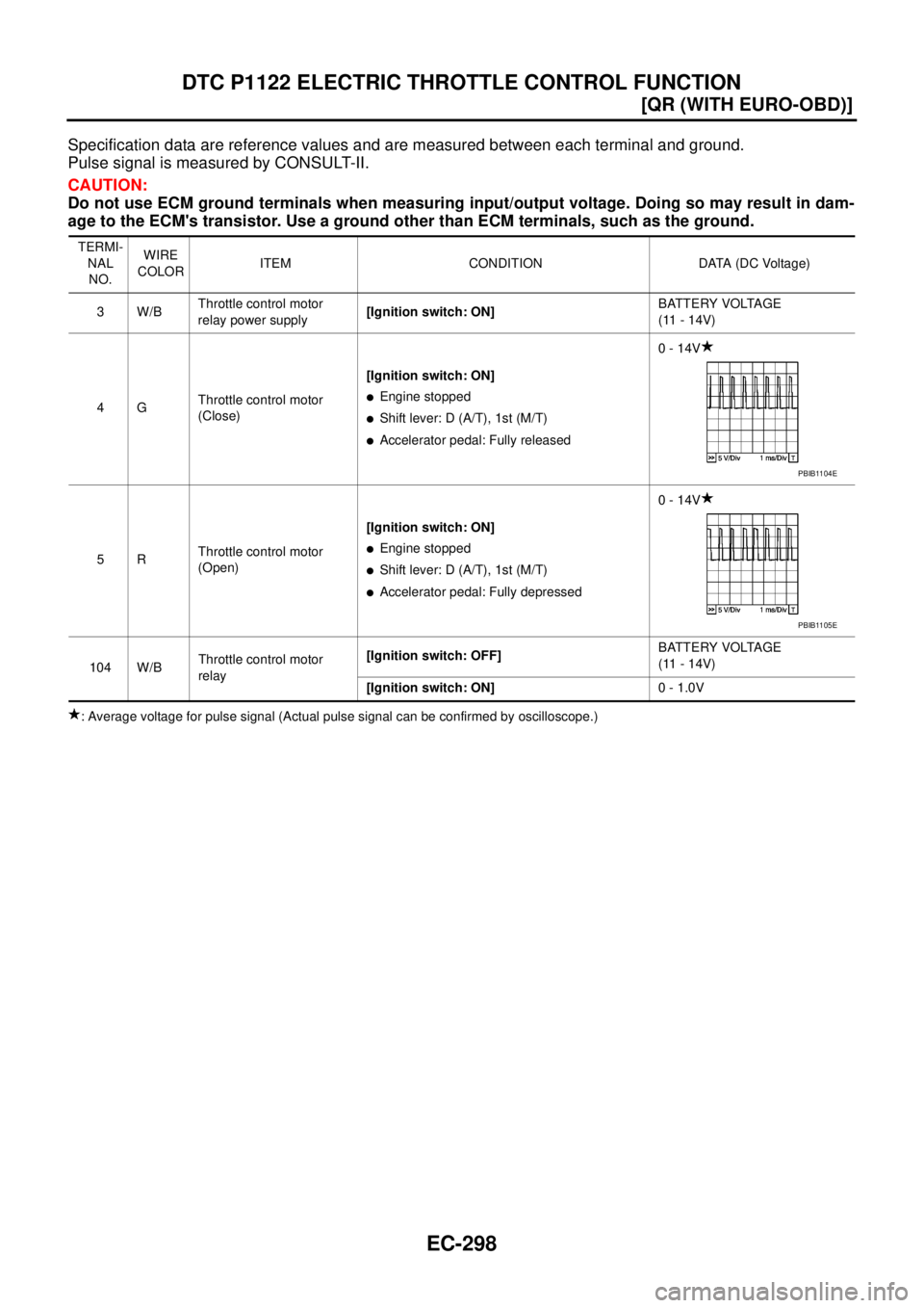 NISSAN X-TRAIL 2005  Service Repair Manual EC-298
[QR (WITH EURO-OBD)]
DTC P1122 ELECTRIC THROTTLE CONTROL FUNCTION
 
Specification data are reference values and are measured between each terminal and ground.
Pulse signal is measured by CONSUL