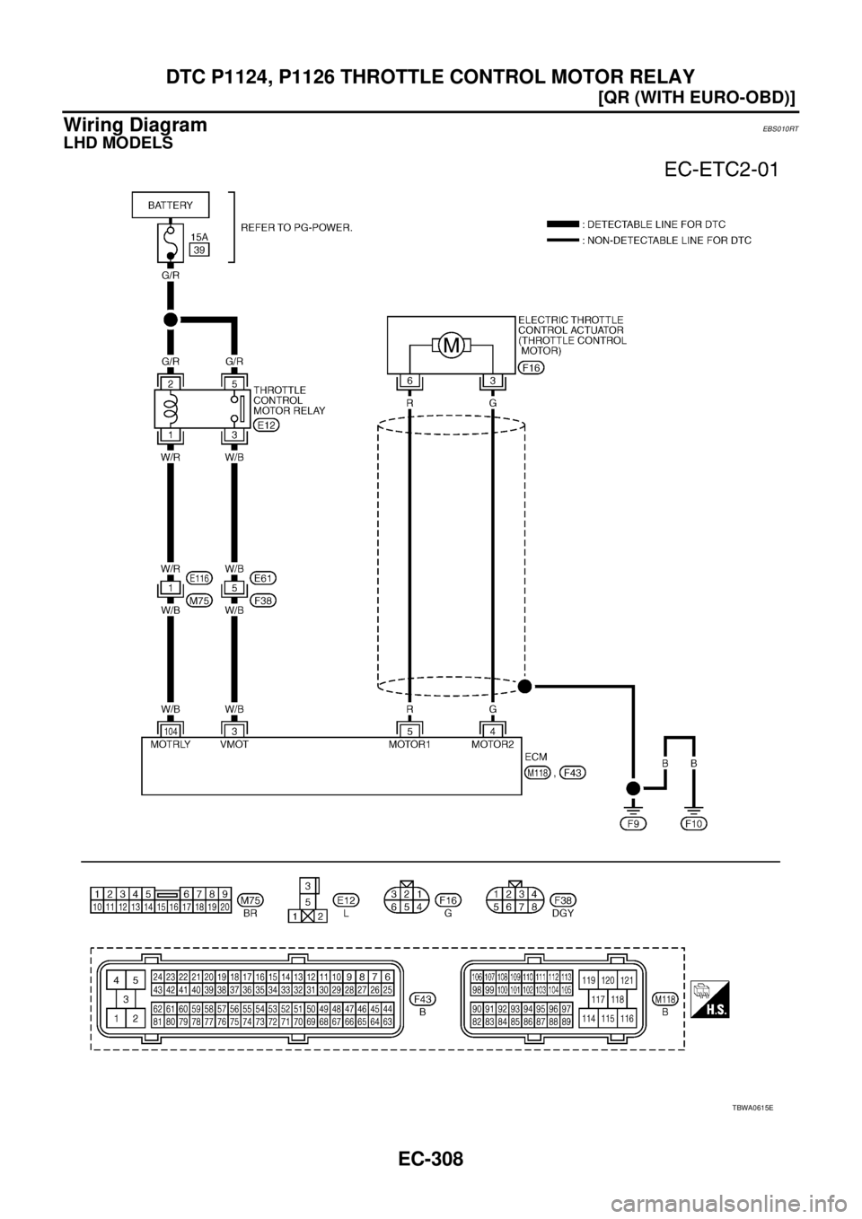 NISSAN X-TRAIL 2005  Service Repair Manual EC-308
[QR (WITH EURO-OBD)]
DTC P1124, P1126 THROTTLE CONTROL MOTOR RELAY
 
Wiring DiagramEBS010RT
LHD MODELS
TBWA0615E 