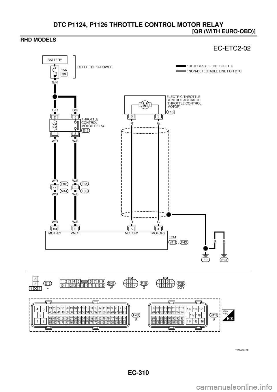 NISSAN X-TRAIL 2005  Service Repair Manual EC-310
[QR (WITH EURO-OBD)]
DTC P1124, P1126 THROTTLE CONTROL MOTOR RELAY
 
RHD MODELS
TBWA0616E 