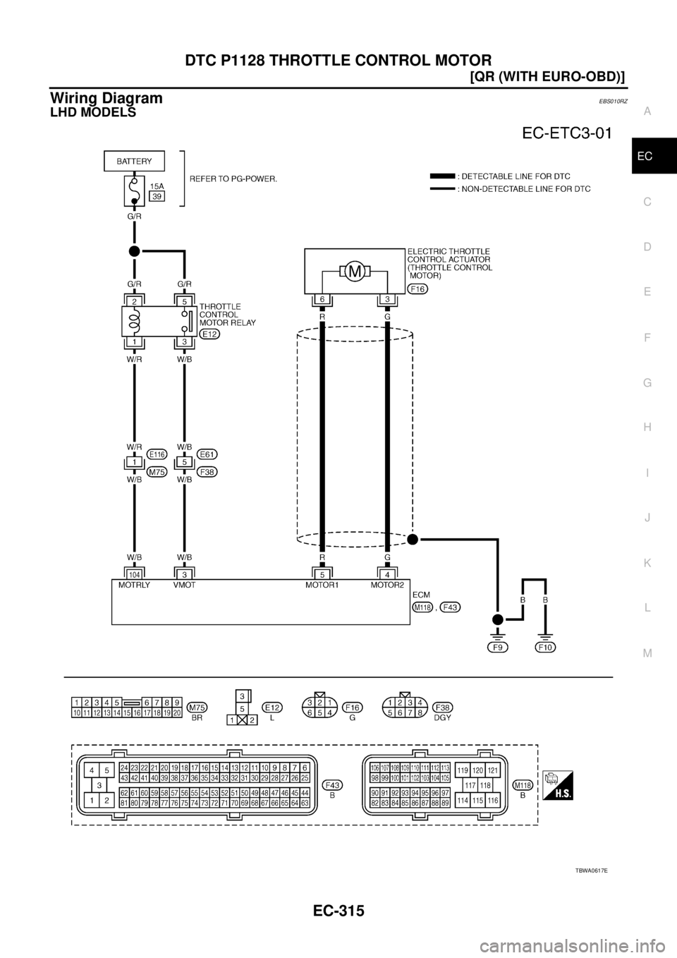 NISSAN X-TRAIL 2005  Service Repair Manual DTC P1128 THROTTLE CONTROL MOTOR
EC-315
[QR (WITH EURO-OBD)]
C
D
E
F
G
H
I
J
K
L
MA
EC
 
Wiring DiagramEBS010RZ
LHD MODELS
TBWA0617E 