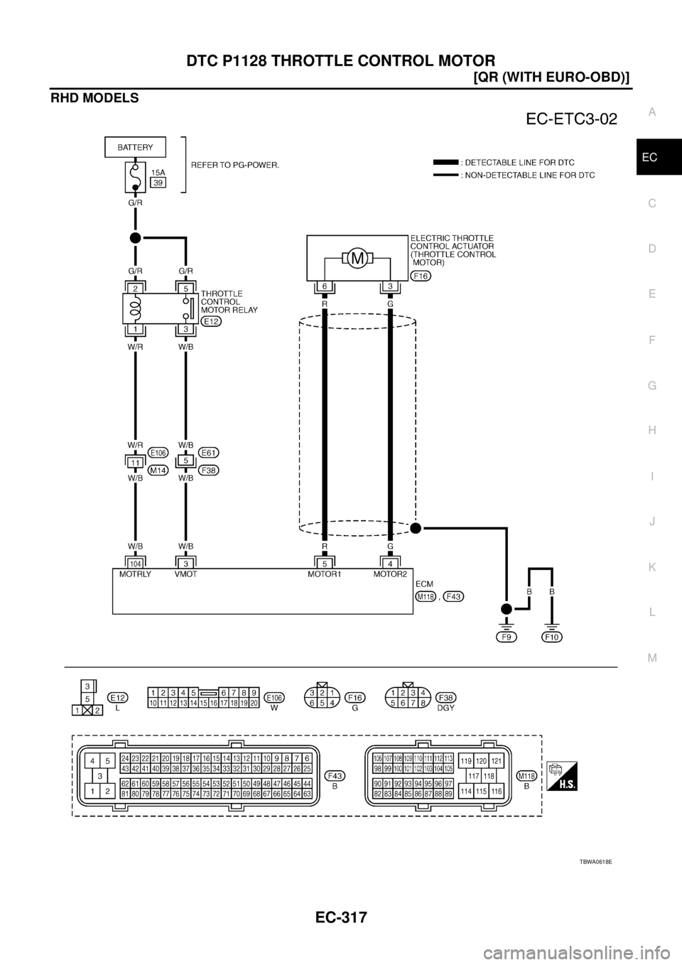 NISSAN X-TRAIL 2005  Service Repair Manual DTC P1128 THROTTLE CONTROL MOTOR
EC-317
[QR (WITH EURO-OBD)]
C
D
E
F
G
H
I
J
K
L
MA
EC
 
RHD MODELS
TBWA0618E 