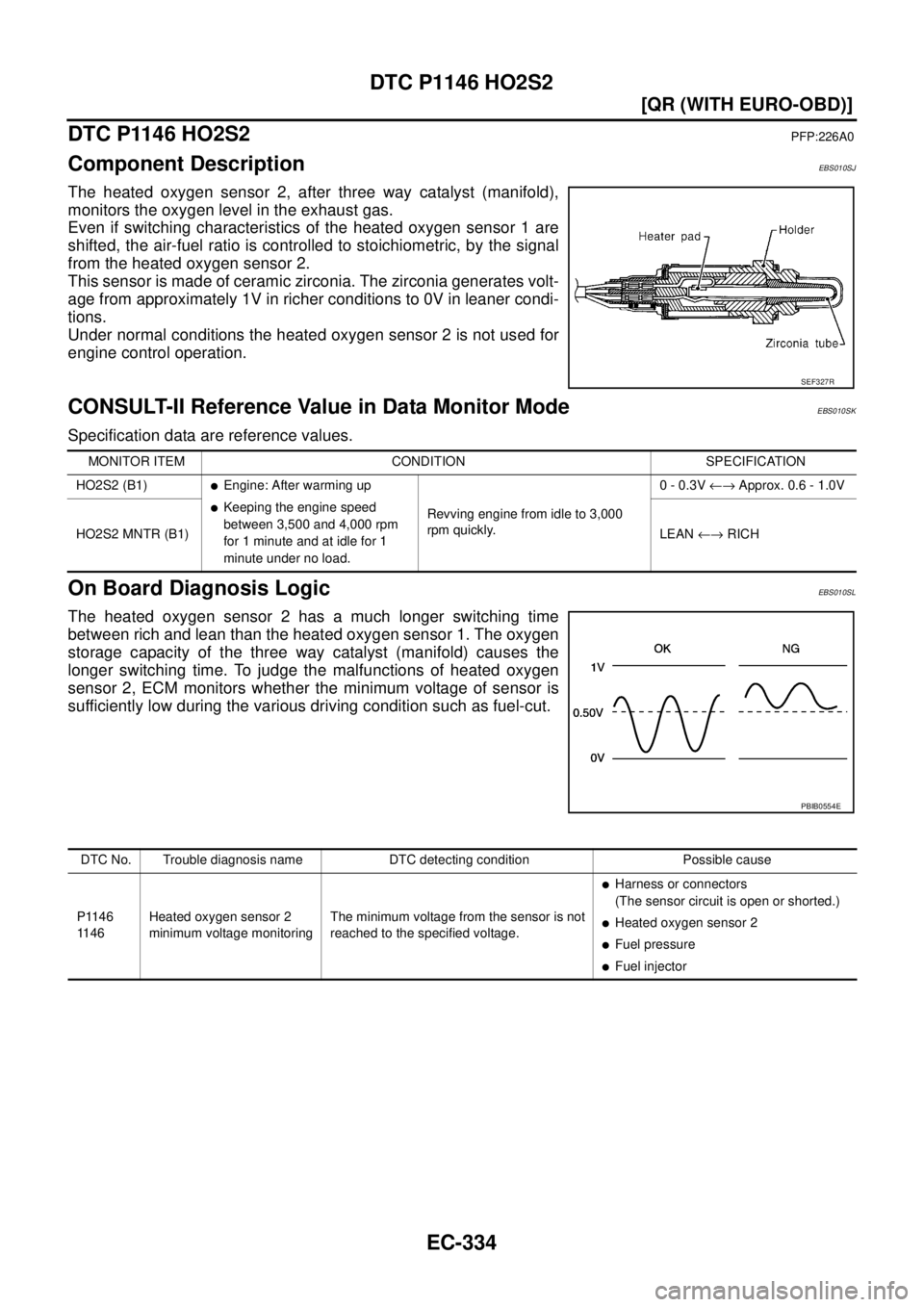 NISSAN X-TRAIL 2005  Service Repair Manual EC-334
[QR (WITH EURO-OBD)]
DTC P1146 HO2S2
 
DTC P1146 HO2S2PFP:226A0
Component DescriptionEBS010SJ
The heated oxygen sensor 2, after three way catalyst (manifold),
monitors the oxygen level in the e