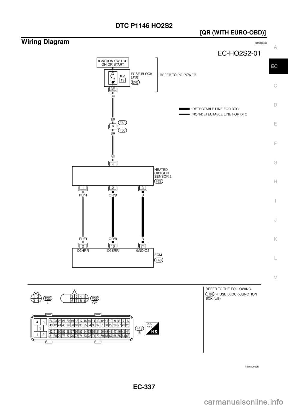 NISSAN X-TRAIL 2005  Service Repair Manual DTC P1146 HO2S2
EC-337
[QR (WITH EURO-OBD)]
C
D
E
F
G
H
I
J
K
L
MA
EC
 
Wiring DiagramEBS010SO
TBWA0603E 