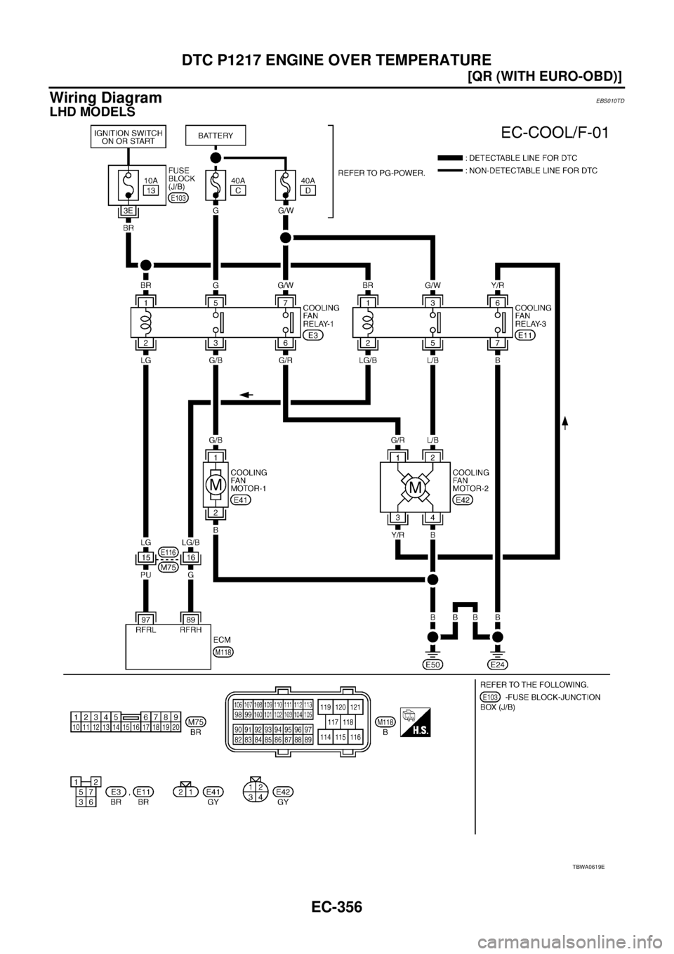 NISSAN X-TRAIL 2005  Service Repair Manual EC-356
[QR (WITH EURO-OBD)]
DTC P1217 ENGINE OVER TEMPERATURE
 
Wiring DiagramEBS010TD
LHD MODELS
TBWA0619E 