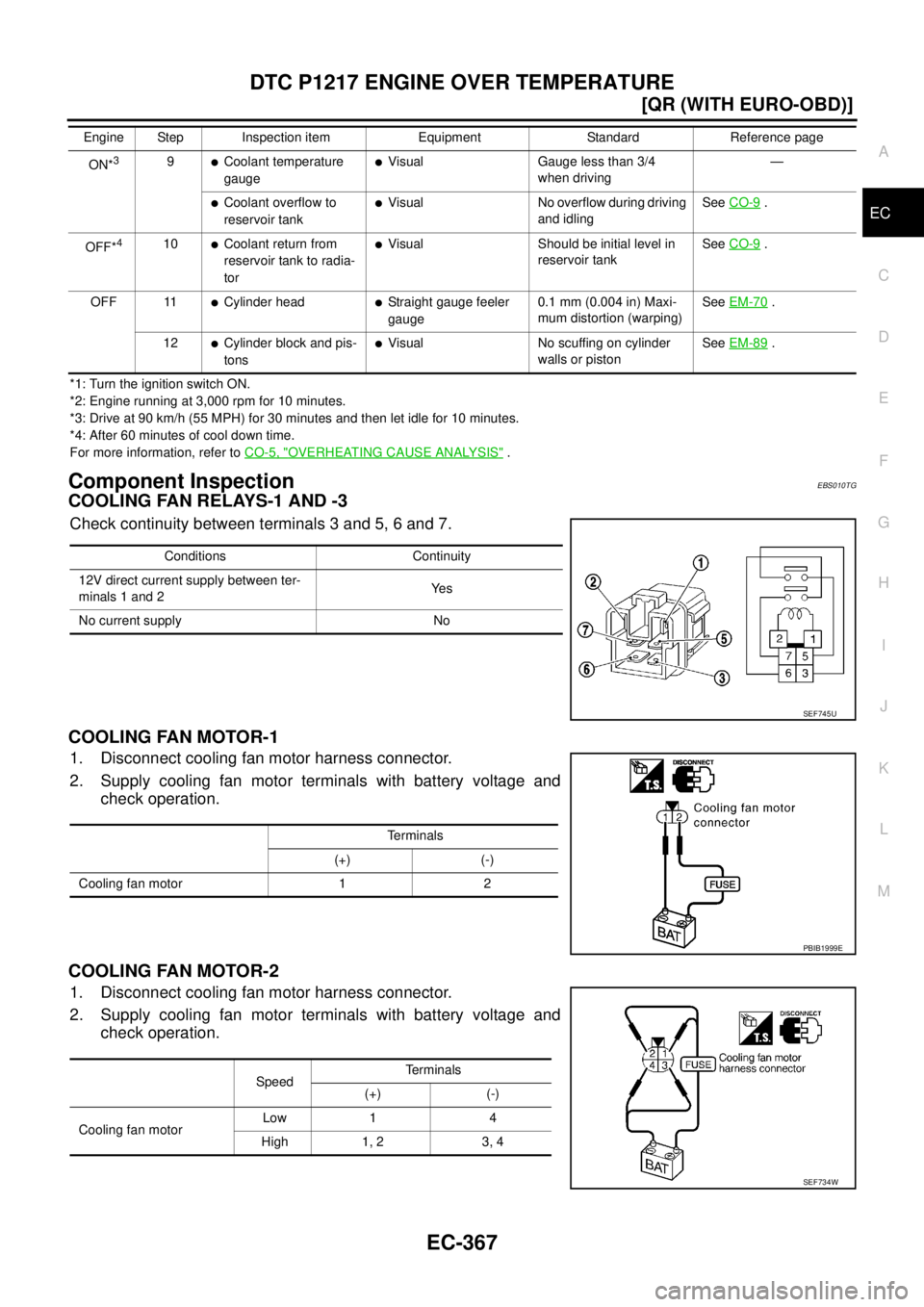 NISSAN X-TRAIL 2005  Service Repair Manual DTC P1217 ENGINE OVER TEMPERATURE
EC-367
[QR (WITH EURO-OBD)]
C
D
E
F
G
H
I
J
K
L
MA
EC
 
*1: Turn the ignition switch ON.
*2: Engine running at 3,000 rpm for 10 minutes.
*3: Drive at 90 km/h (55 MPH)
