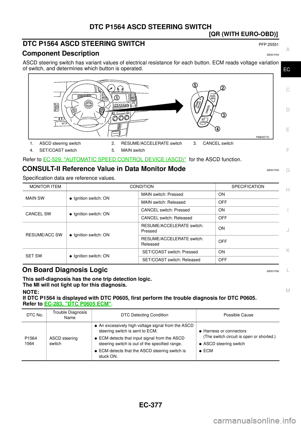NISSAN X-TRAIL 2005  Service Repair Manual DTC P1564 ASCD STEERING SWITCH
EC-377
[QR (WITH EURO-OBD)]
C
D
E
F
G
H
I
J
K
L
MA
EC
 
DTC P1564 ASCD STEERING SWITCHPFP:25551
Component DescriptionEBS01FA4
ASCD steering switch has variant values of 