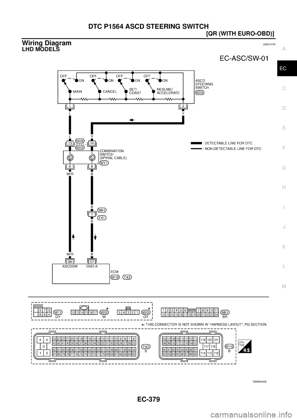NISSAN X-TRAIL 2005  Service Repair Manual DTC P1564 ASCD STEERING SWITCH
EC-379
[QR (WITH EURO-OBD)]
C
D
E
F
G
H
I
J
K
L
MA
EC
 
Wiring DiagramEBS01FF6
LHD MODELS
TBWB0463E 
