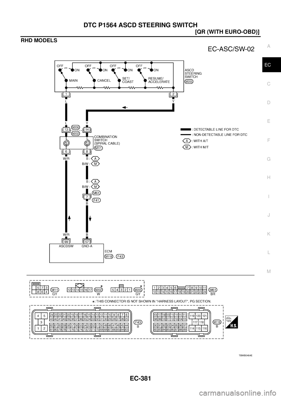 NISSAN X-TRAIL 2005  Service Repair Manual DTC P1564 ASCD STEERING SWITCH
EC-381
[QR (WITH EURO-OBD)]
C
D
E
F
G
H
I
J
K
L
MA
EC
 
RHD MODELS
TBWB0464E 