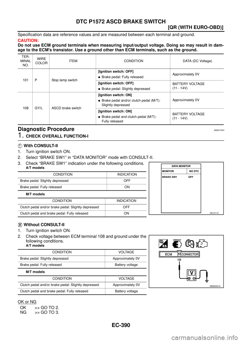 NISSAN X-TRAIL 2005  Service Repair Manual EC-390
[QR (WITH EURO-OBD)]
DTC P1572 ASCD BRAKE SWITCH
 
Specification data are reference values and are measured between each terminal and ground.
CAUTION:
Do not use ECM ground terminals when measu