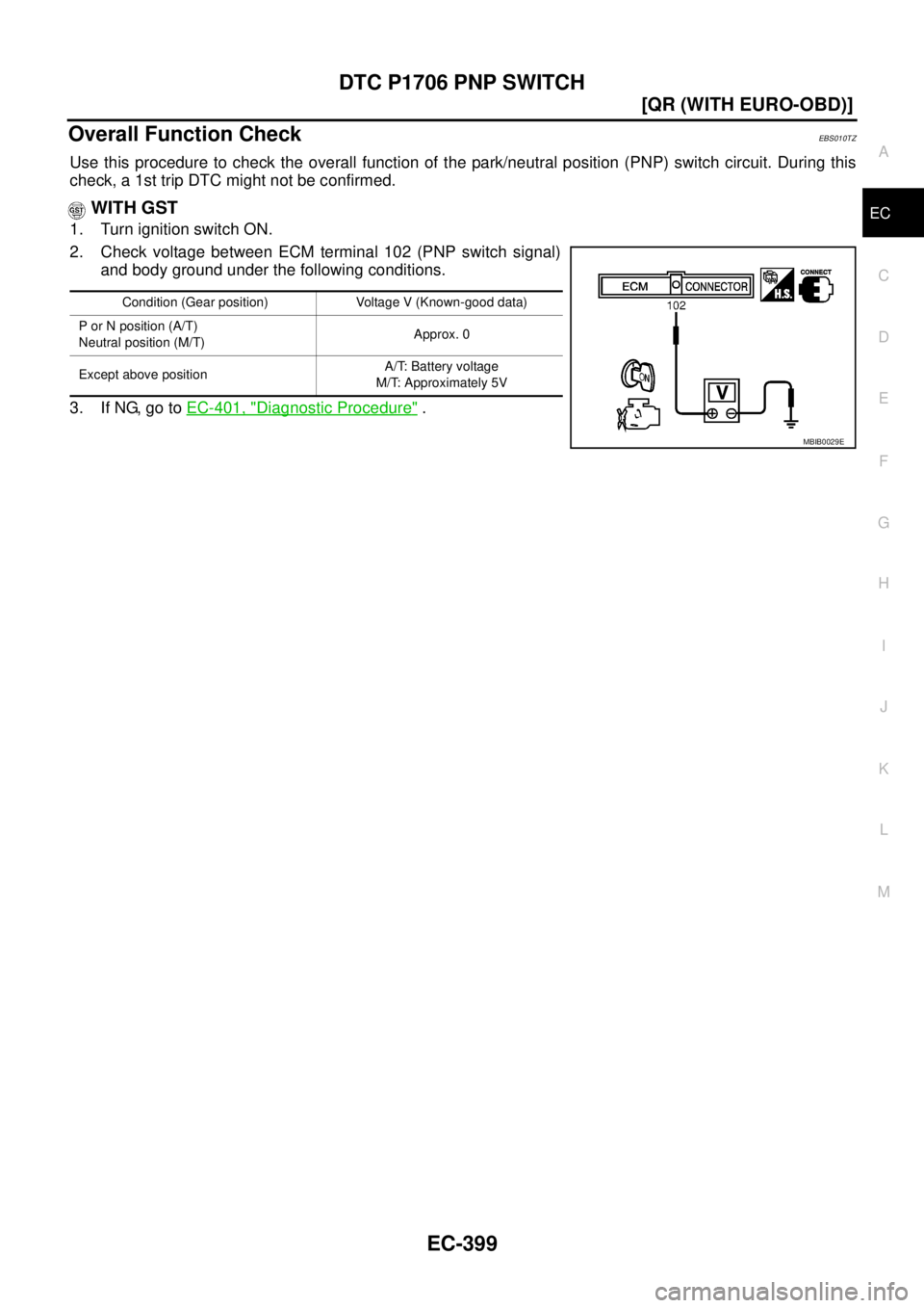 NISSAN X-TRAIL 2005  Service Repair Manual DTC P1706 PNP SWITCH
EC-399
[QR (WITH EURO-OBD)]
C
D
E
F
G
H
I
J
K
L
MA
EC
 
Overall Function CheckEBS010TZ
Use this procedure to check the overall function of the park/neutral position (PNP) switch c
