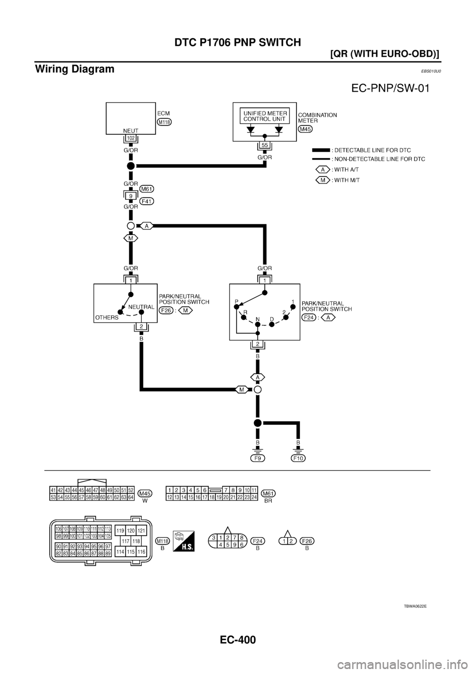 NISSAN X-TRAIL 2005  Service Repair Manual EC-400
[QR (WITH EURO-OBD)]
DTC P1706 PNP SWITCH
 
Wiring DiagramEBS010U0
TBWA0622E 