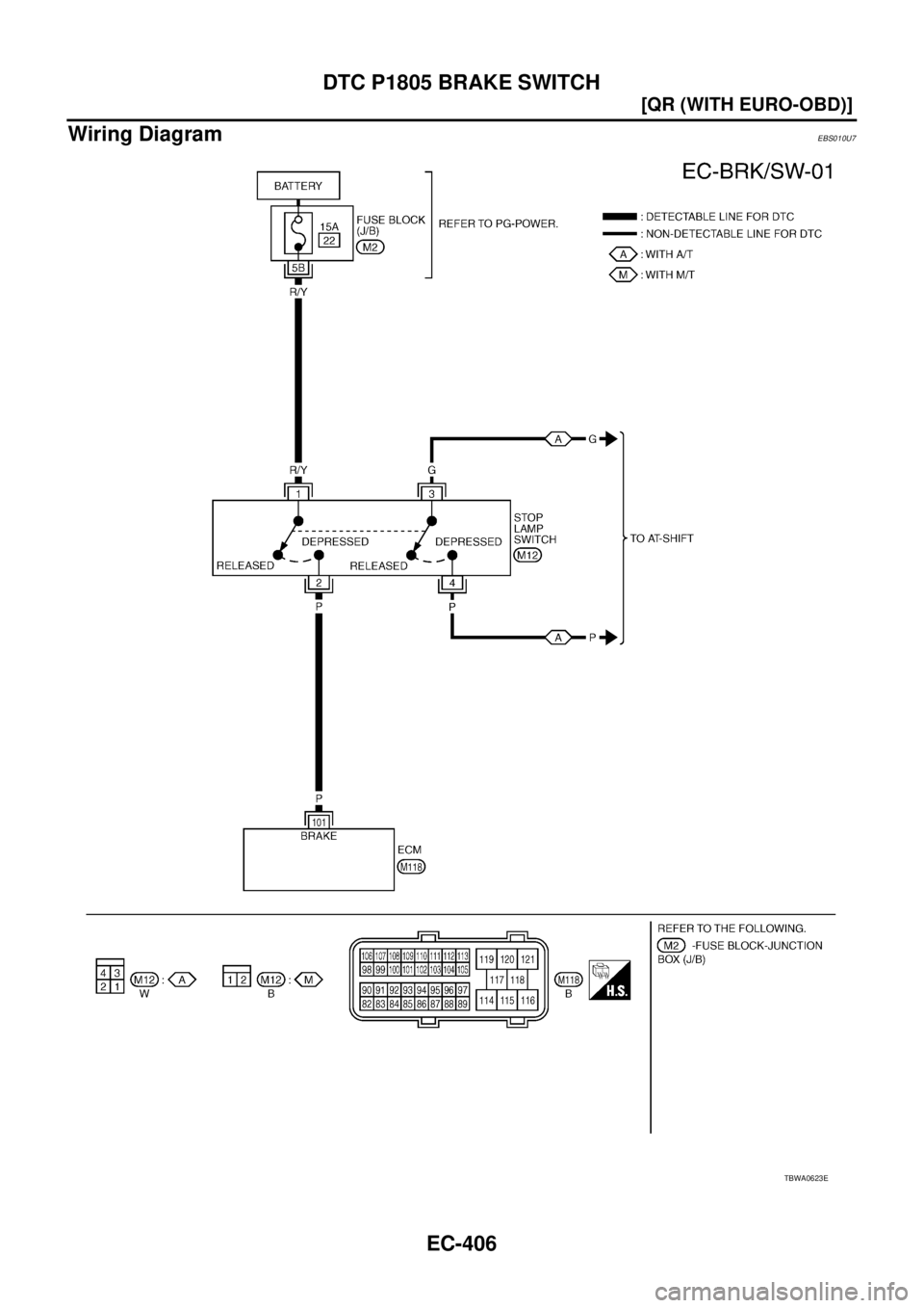 NISSAN X-TRAIL 2005  Service Repair Manual EC-406
[QR (WITH EURO-OBD)]
DTC P1805 BRAKE SWITCH
 
Wiring DiagramEBS010U7
TBWA0623E 
