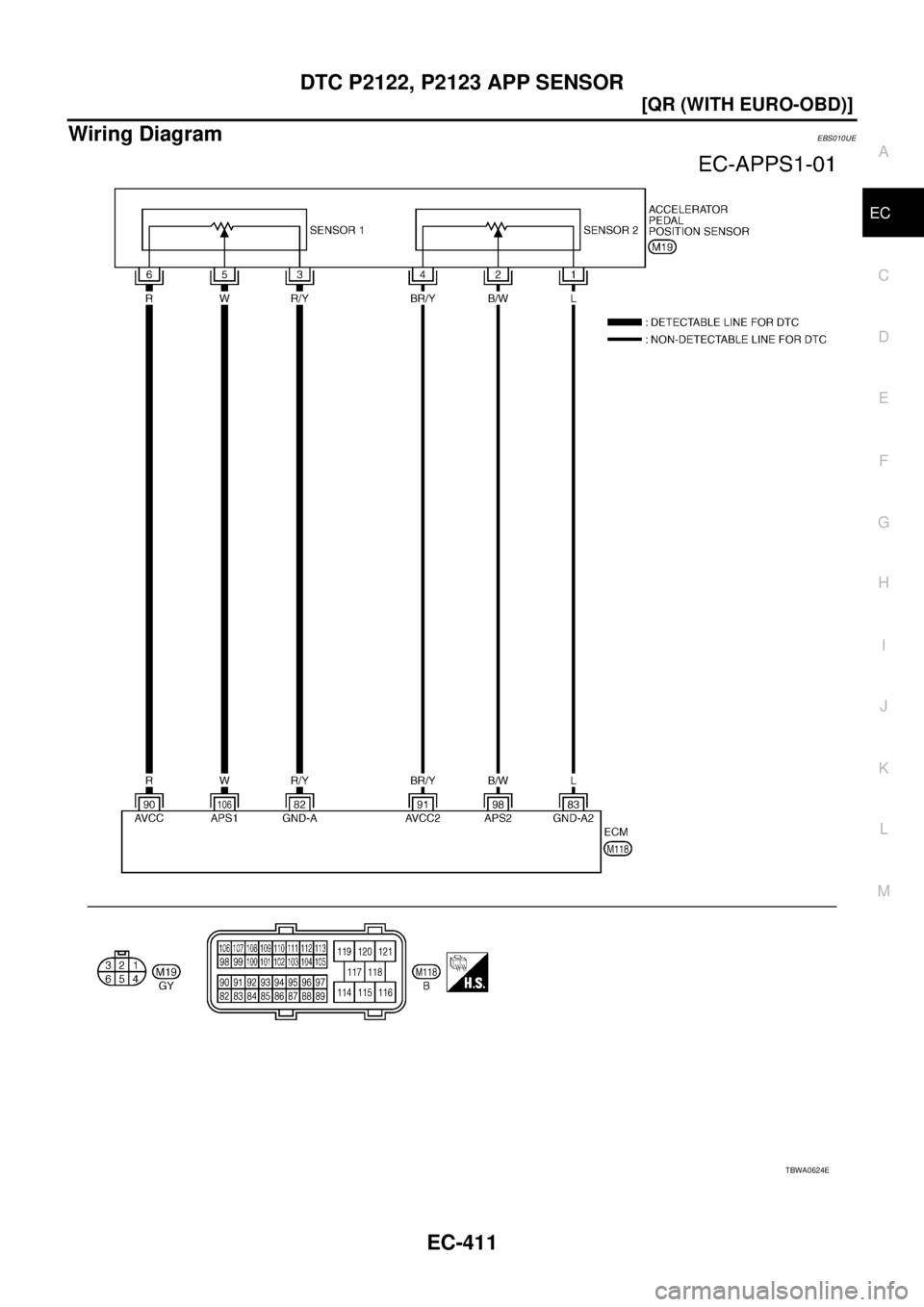 NISSAN X-TRAIL 2005  Service Repair Manual DTC P2122, P2123 APP SENSOR
EC-411
[QR (WITH EURO-OBD)]
C
D
E
F
G
H
I
J
K
L
MA
EC
 
Wiring DiagramEBS010UE
TBWA0624E 