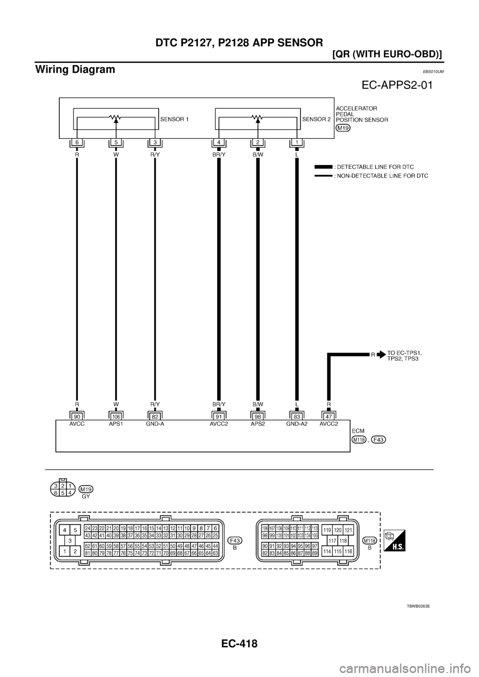 NISSAN X-TRAIL 2005  Service Repair Manual EC-418
[QR (WITH EURO-OBD)]
DTC P2127, P2128 APP SENSOR
 
Wiring DiagramEBS010UM
TBWB0263E 