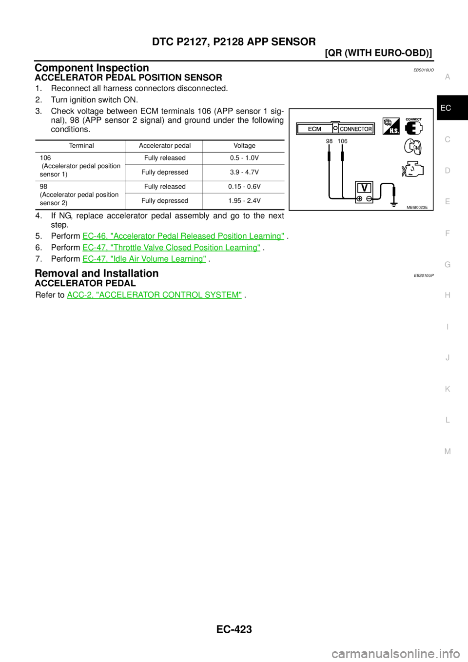 NISSAN X-TRAIL 2005  Service Repair Manual DTC P2127, P2128 APP SENSOR
EC-423
[QR (WITH EURO-OBD)]
C
D
E
F
G
H
I
J
K
L
MA
EC
 
Component InspectionEBS010UO
ACCELERATOR PEDAL POSITION SENSOR
1. Reconnect all harness connectors disconnected.
2. 