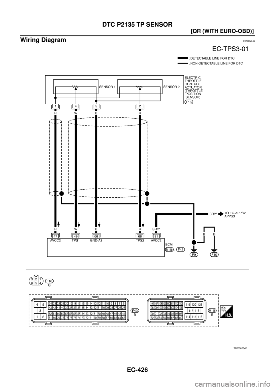 NISSAN X-TRAIL 2005  Service Repair Manual EC-426
[QR (WITH EURO-OBD)]
DTC P2135 TP SENSOR
 
Wiring DiagramEBS010UU
TBWB0264E 