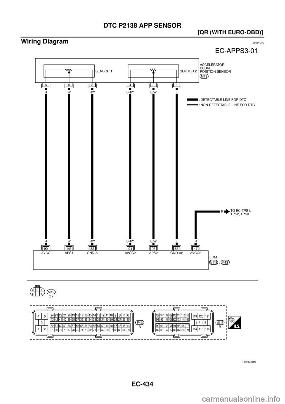 NISSAN X-TRAIL 2005  Service Repair Manual EC-434
[QR (WITH EURO-OBD)]
DTC P2138 APP SENSOR
 
Wiring DiagramEBS010V2
TBWB0265E 