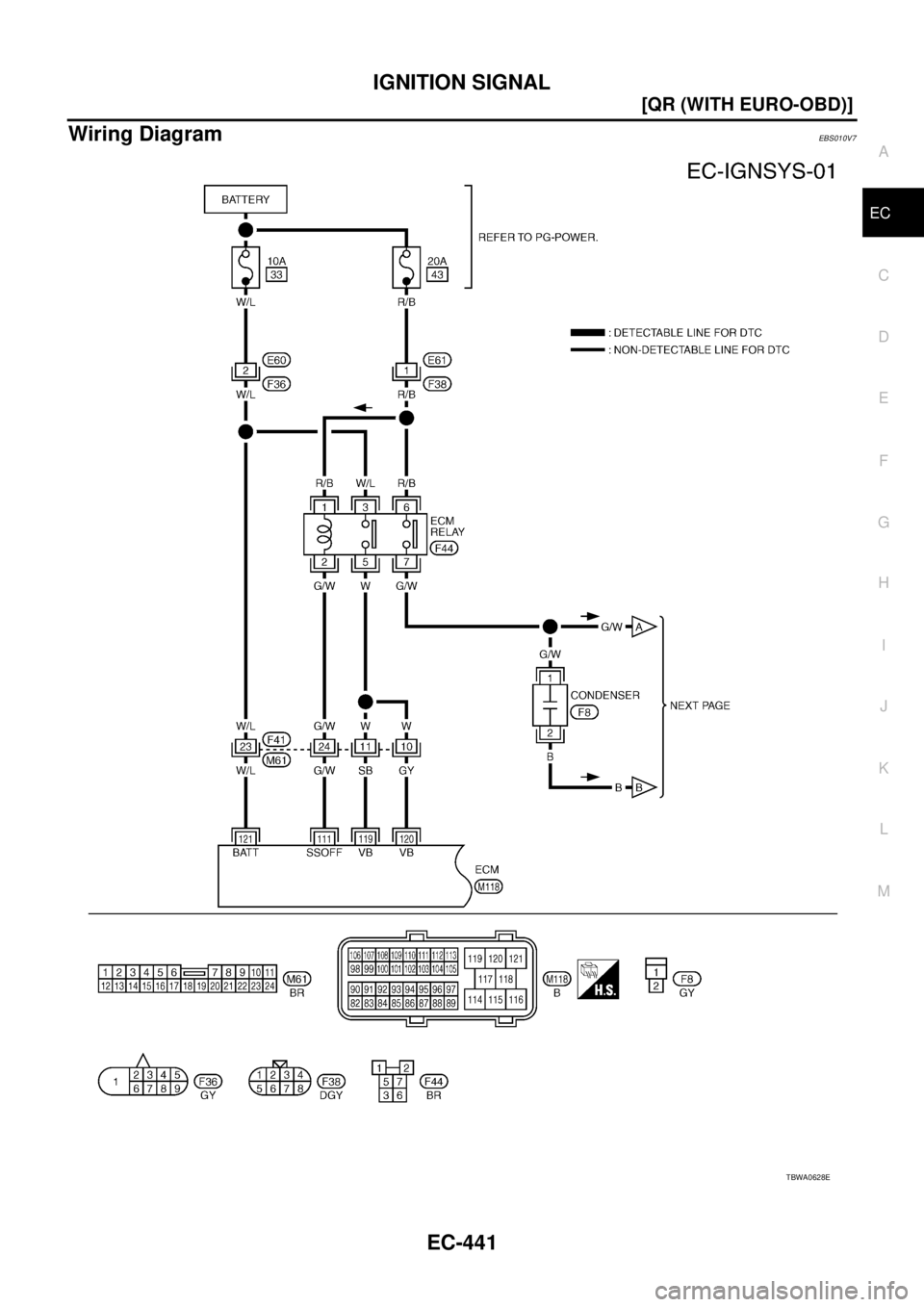 NISSAN X-TRAIL 2005  Service Repair Manual IGNITION SIGNAL
EC-441
[QR (WITH EURO-OBD)]
C
D
E
F
G
H
I
J
K
L
MA
EC
 
Wiring DiagramEBS010V7
TBWA0628E 