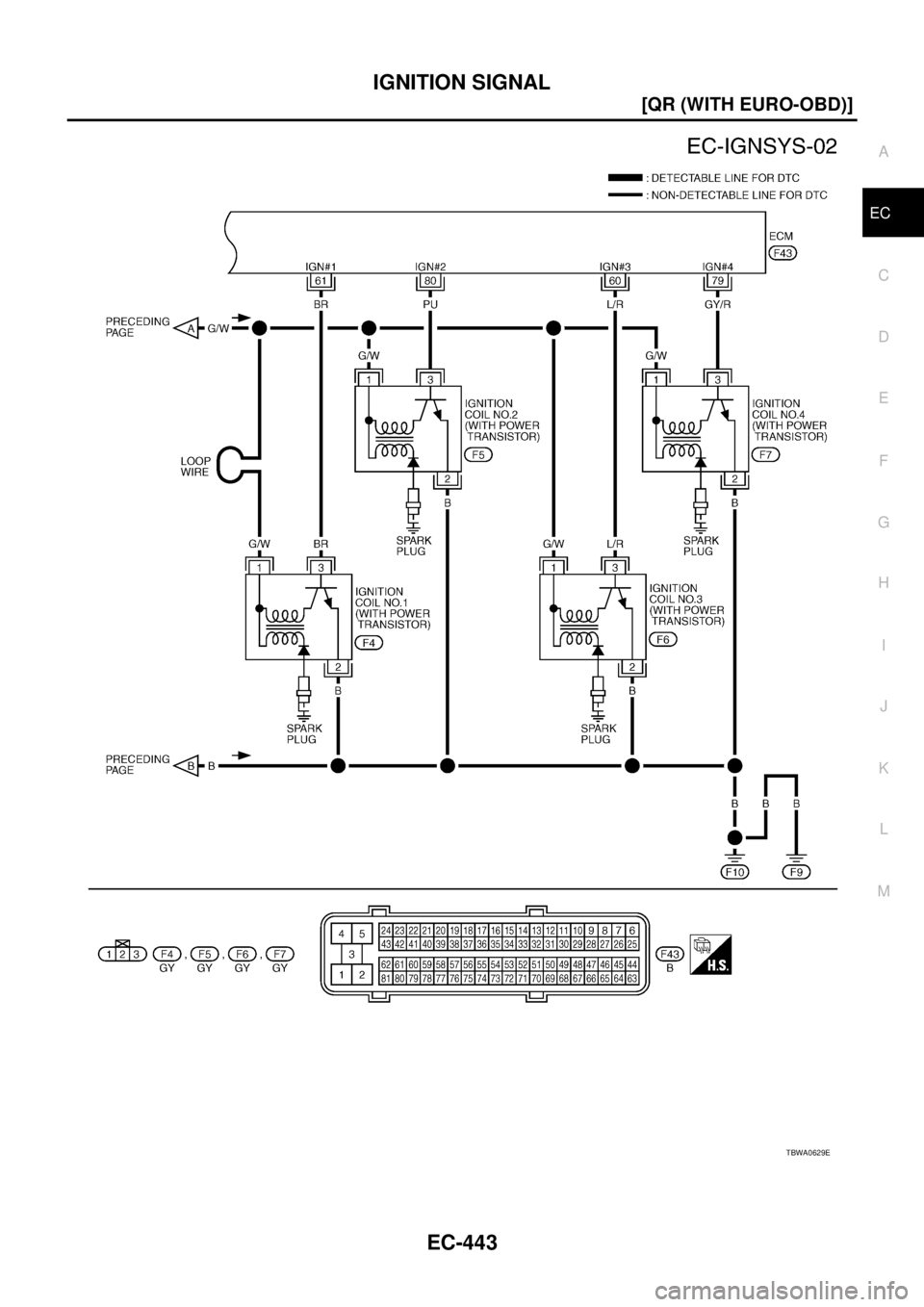 NISSAN X-TRAIL 2005  Service Repair Manual IGNITION SIGNAL
EC-443
[QR (WITH EURO-OBD)]
C
D
E
F
G
H
I
J
K
L
MA
EC
 
TBWA0629E 