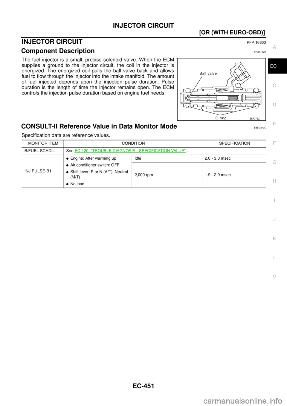 NISSAN X-TRAIL 2005  Service Repair Manual INJECTOR CIRCUIT
EC-451
[QR (WITH EURO-OBD)]
C
D
E
F
G
H
I
J
K
L
MA
EC
 
INJECTOR CIRCUITPFP:16600
Component DescriptionEBS010VB
The fuel injector is a small, precise solenoid valve. When the ECM
supp