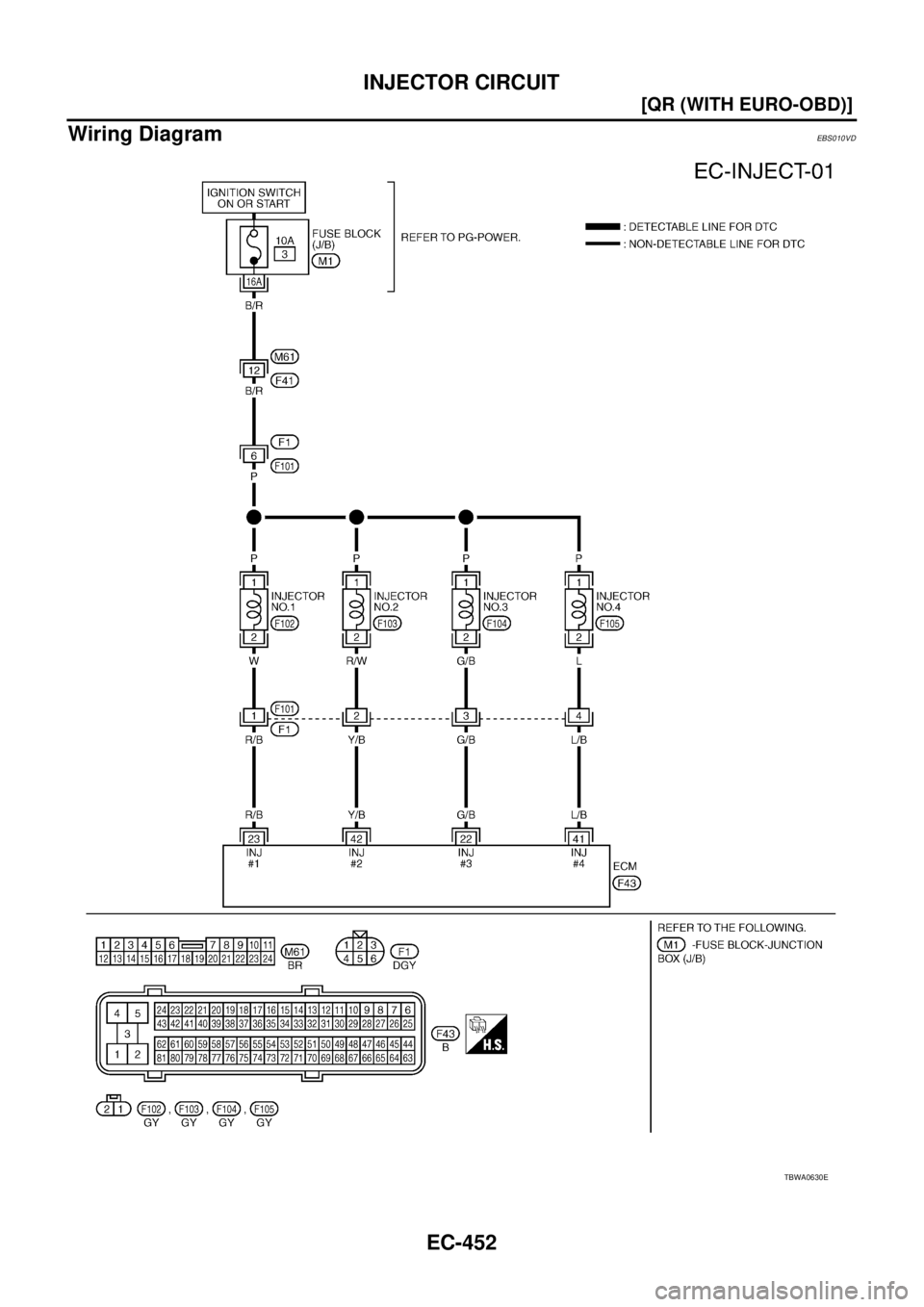NISSAN X-TRAIL 2005  Service Repair Manual EC-452
[QR (WITH EURO-OBD)]
INJECTOR CIRCUIT
 
Wiring DiagramEBS010VD
TBWA0630E 