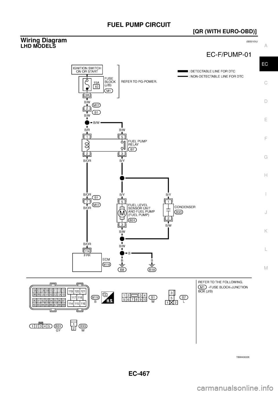 NISSAN X-TRAIL 2005  Service Repair Manual FUEL PUMP CIRCUIT
EC-467
[QR (WITH EURO-OBD)]
C
D
E
F
G
H
I
J
K
L
MA
EC
 
Wiring DiagramEBS010VJ
LHD MODELS
TBWA0632E 