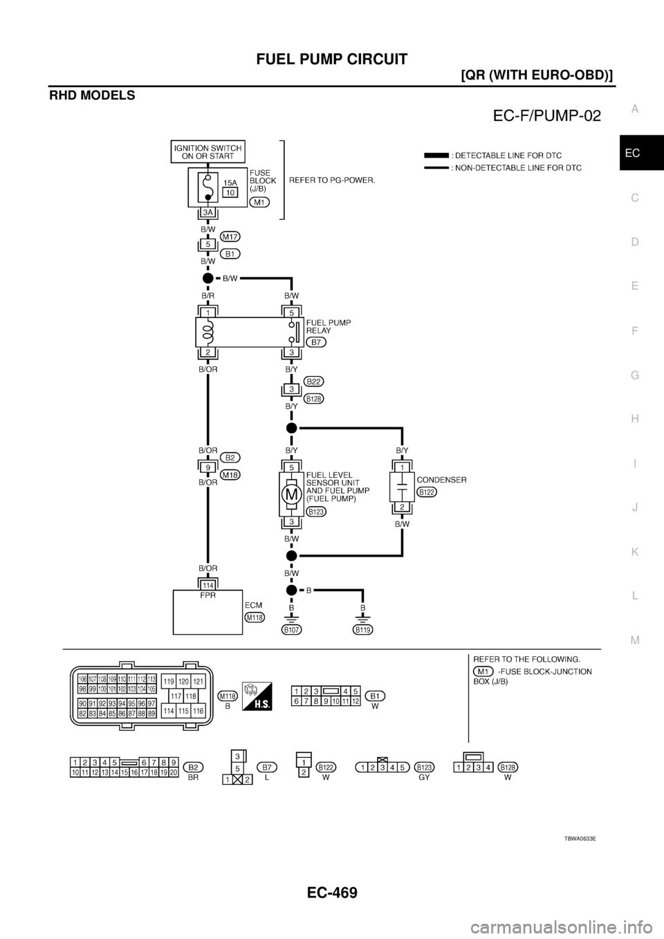 NISSAN X-TRAIL 2005  Service Repair Manual FUEL PUMP CIRCUIT
EC-469
[QR (WITH EURO-OBD)]
C
D
E
F
G
H
I
J
K
L
MA
EC
 
RHD MODELS
TBWA0633E 