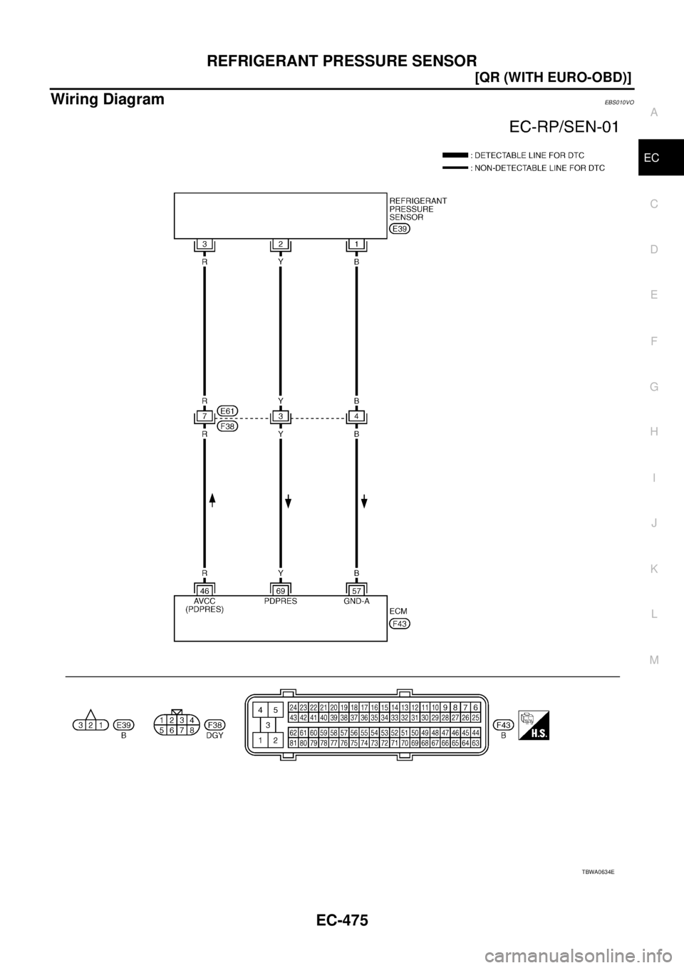 NISSAN X-TRAIL 2005  Service Repair Manual REFRIGERANT PRESSURE SENSOR
EC-475
[QR (WITH EURO-OBD)]
C
D
E
F
G
H
I
J
K
L
MA
EC
 
Wiring DiagramEBS010VO
TBWA0634E 