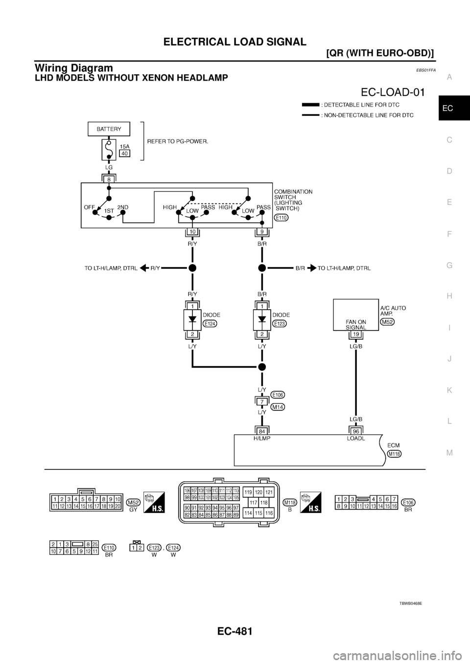 NISSAN X-TRAIL 2005  Service Repair Manual ELECTRICAL LOAD SIGNAL
EC-481
[QR (WITH EURO-OBD)]
C
D
E
F
G
H
I
J
K
L
MA
EC
 
Wiring DiagramEBS01FFA
LHD MODELS WITHOUT XENON HEADLAMP
TBWB0468E 
