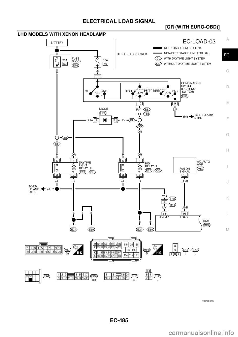 NISSAN X-TRAIL 2005  Service Repair Manual ELECTRICAL LOAD SIGNAL
EC-485
[QR (WITH EURO-OBD)]
C
D
E
F
G
H
I
J
K
L
MA
EC
 
LHD MODELS WITH XENON HEADLAMP
TBWB0469E 
