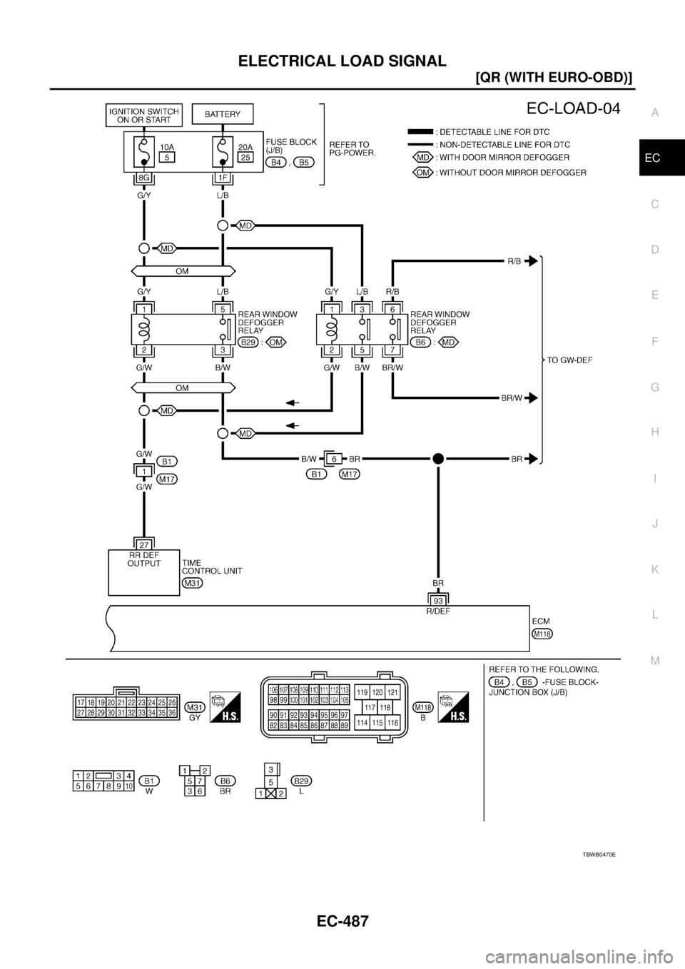 NISSAN X-TRAIL 2005  Service Repair Manual ELECTRICAL LOAD SIGNAL
EC-487
[QR (WITH EURO-OBD)]
C
D
E
F
G
H
I
J
K
L
MA
EC
 
TBWB0470E 