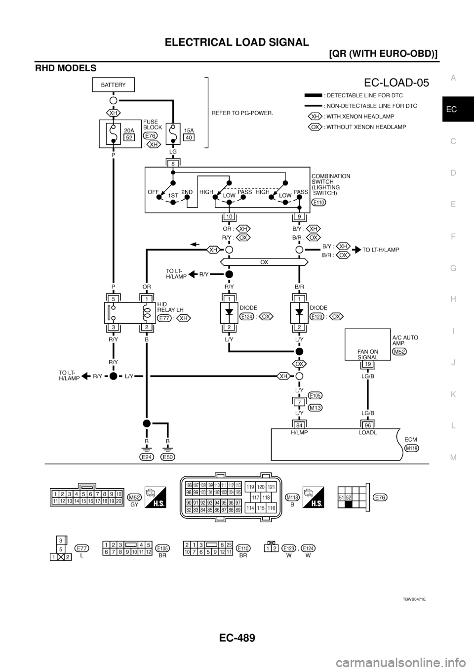 NISSAN X-TRAIL 2005  Service Repair Manual ELECTRICAL LOAD SIGNAL
EC-489
[QR (WITH EURO-OBD)]
C
D
E
F
G
H
I
J
K
L
MA
EC
 
RHD MODELS
TBWB0471E 