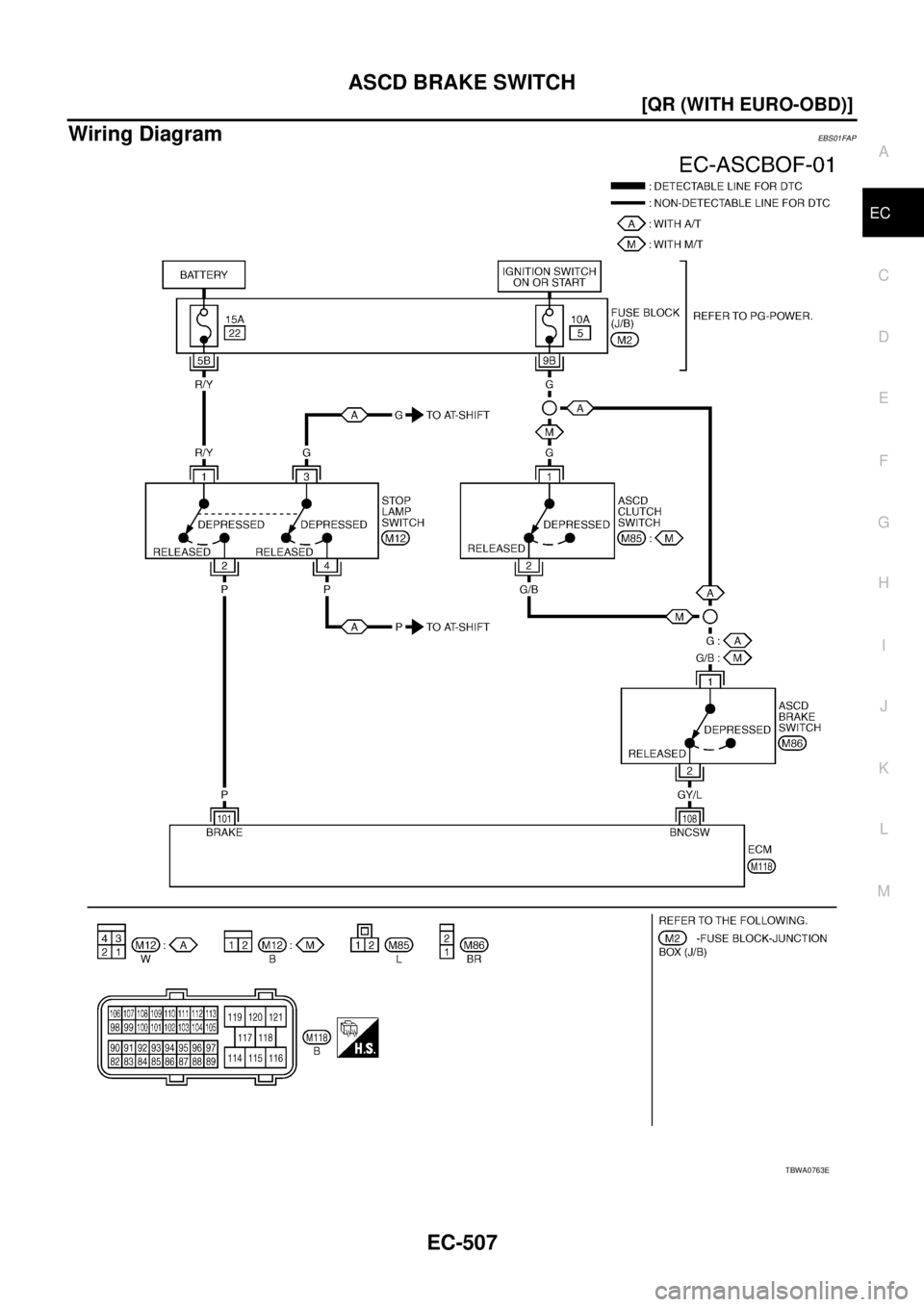NISSAN X-TRAIL 2005  Service Repair Manual ASCD BRAKE SWITCH
EC-507
[QR (WITH EURO-OBD)]
C
D
E
F
G
H
I
J
K
L
MA
EC
 
Wiring DiagramEBS01FAP
TBWA0763E 