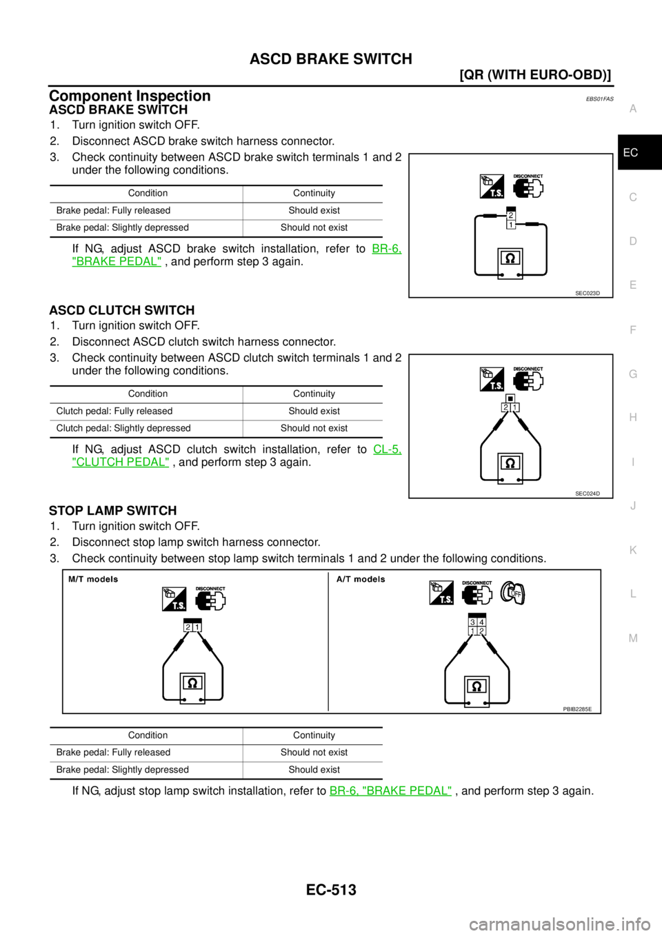 NISSAN X-TRAIL 2005  Service Repair Manual ASCD BRAKE SWITCH
EC-513
[QR (WITH EURO-OBD)]
C
D
E
F
G
H
I
J
K
L
MA
EC
 
Component InspectionEBS01FAS
ASCD BRAKE SWITCH
1. Turn ignition switch OFF.
2. Disconnect ASCD brake switch harness connector.