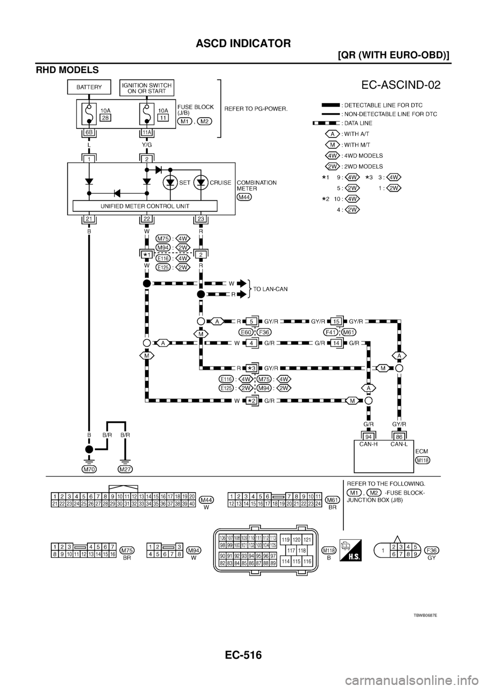 NISSAN X-TRAIL 2005  Service Repair Manual EC-516
[QR (WITH EURO-OBD)]
ASCD INDICATOR
 
RHD MODELS
TBWB0687E 