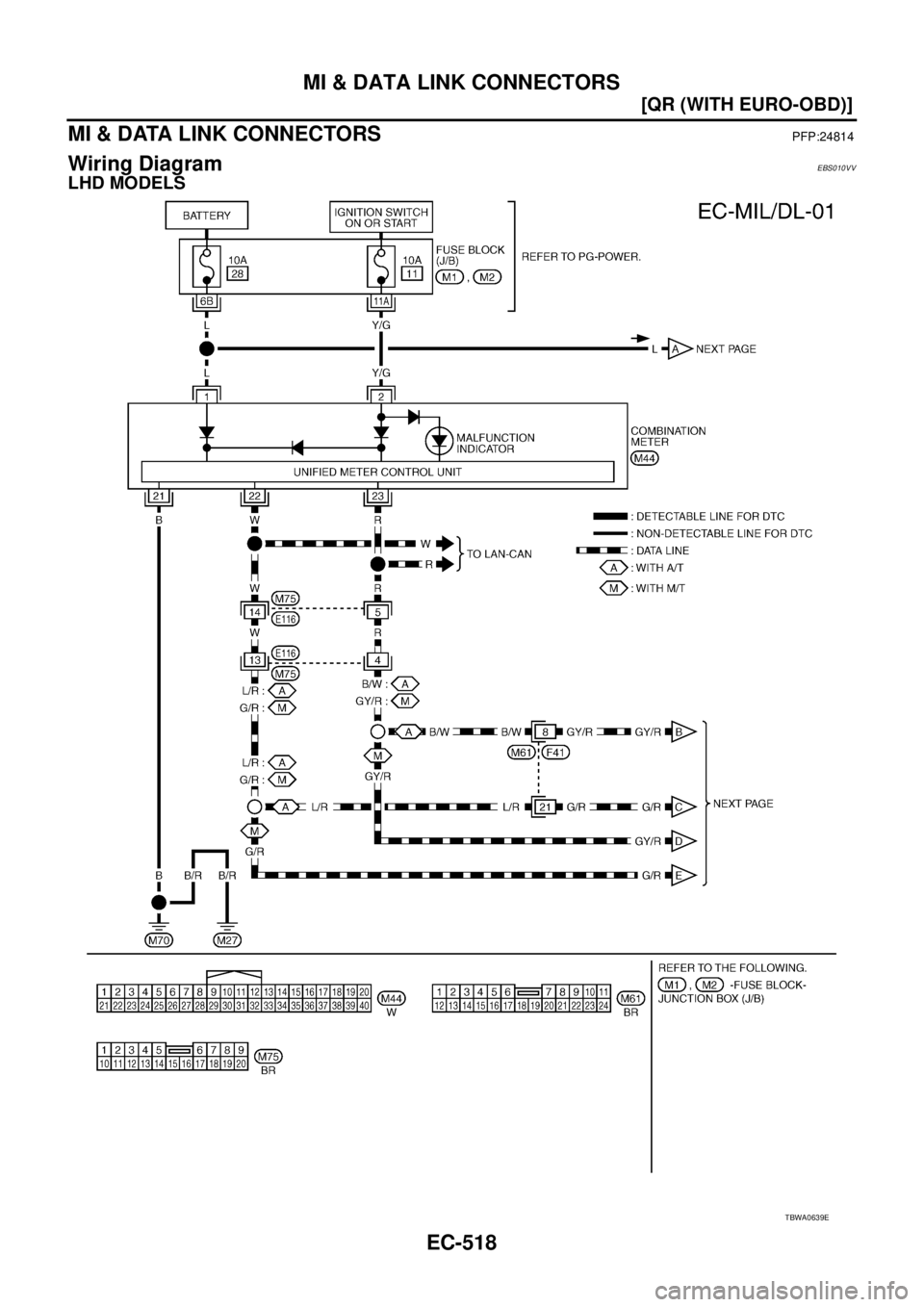 NISSAN X-TRAIL 2005  Service Repair Manual EC-518
[QR (WITH EURO-OBD)]
MI & DATA LINK CONNECTORS
 
MI & DATA LINK CONNECTORSPFP:24814
Wiring DiagramEBS010VV
LHD MODELS
TBWA0639E 