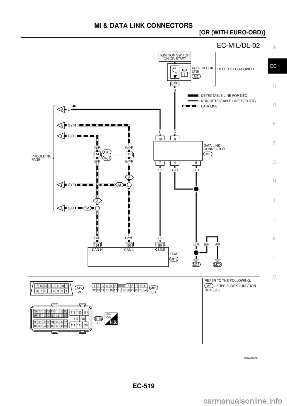 NISSAN X-TRAIL 2005  Service Repair Manual MI & DATA LINK CONNECTORS
EC-519
[QR (WITH EURO-OBD)]
C
D
E
F
G
H
I
J
K
L
MA
EC
 
TBWA0640E 