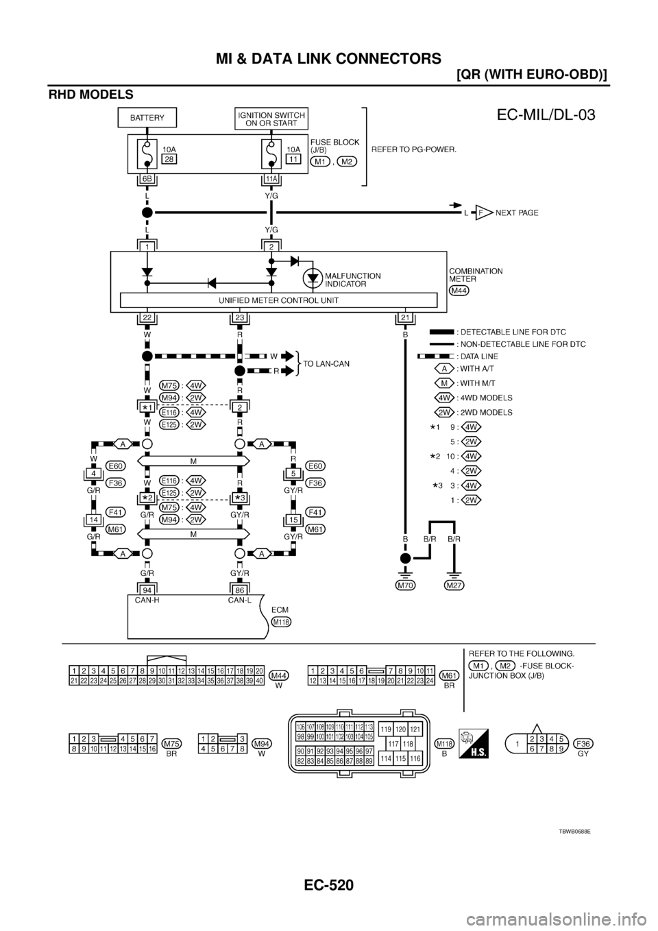 NISSAN X-TRAIL 2005  Service Repair Manual EC-520
[QR (WITH EURO-OBD)]
MI & DATA LINK CONNECTORS
 
RHD MODELS
TBWB0688E 