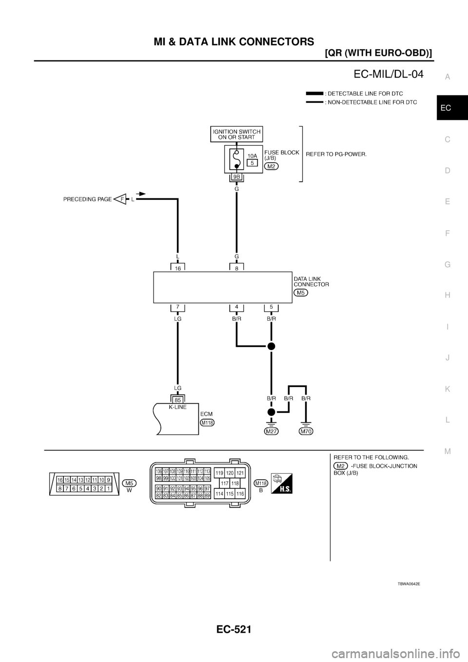 NISSAN X-TRAIL 2005  Service Repair Manual MI & DATA LINK CONNECTORS
EC-521
[QR (WITH EURO-OBD)]
C
D
E
F
G
H
I
J
K
L
MA
EC
 
TBWA0642E 