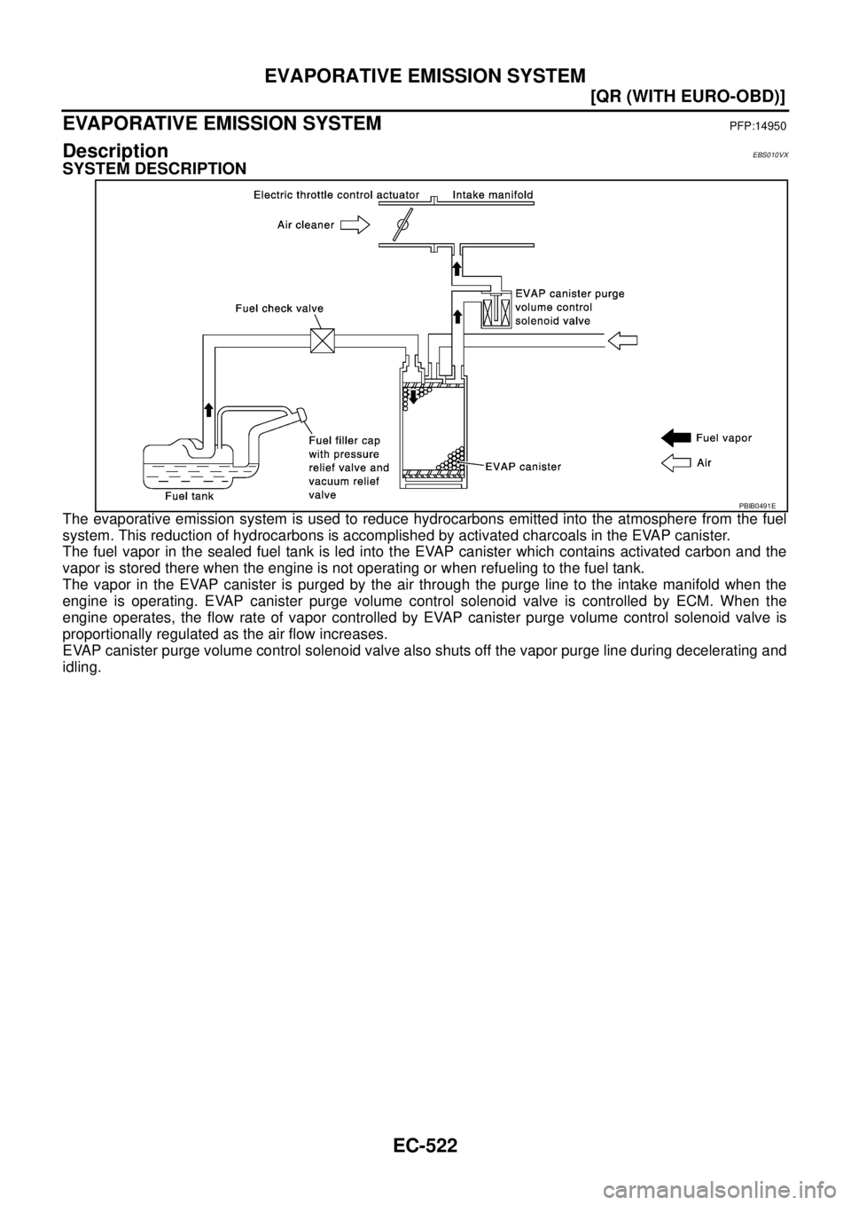 NISSAN X-TRAIL 2005  Service Repair Manual EC-522
[QR (WITH EURO-OBD)]
EVAPORATIVE EMISSION SYSTEM
 
EVAPORATIVE EMISSION SYSTEMPFP:14950
DescriptionEBS010VX
SYSTEM DESCRIPTION
The evaporative emission system is used to reduce hydrocarbons emi