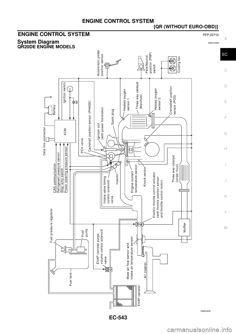 NISSAN X-TRAIL 2005  Service Repair Manual ENGINE CONTROL SYSTEM
EC-543
[QR (WITHOUT EURO-OBD)]
C
D
E
F
G
H
I
J
K
L
MA
EC
 
ENGINE CONTROL SYSTEMPFP:23710
System DiagramEBS010WM
QR20DE ENGINE MODELS
PBIB2455E 