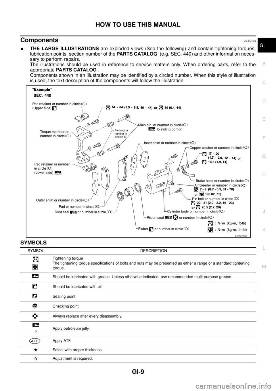 NISSAN X-TRAIL 2003  Service User Guide HOW TO USE THIS MANUAL
GI-9
C
D
E
F
G
H
I
J
K
L
MB
GI
 
ComponentsEAS0015G
THE LARGE ILLUSTRATIONS are exploded views (See the following) and contain tightening torques,
lubrication points, section n