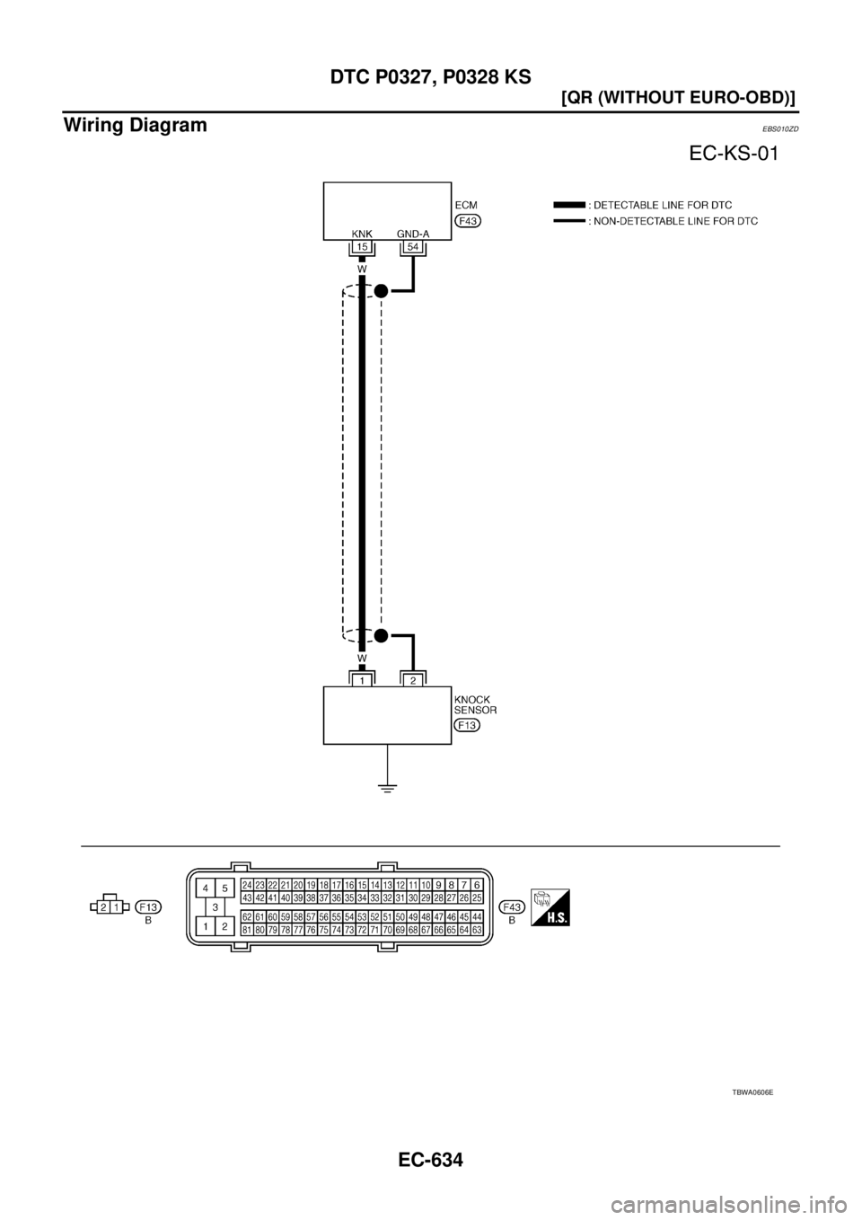 NISSAN X-TRAIL 2003  Service Repair Manual EC-634
[QR (WITHOUT EURO-OBD)]
DTC P0327, P0328 KS
 
Wiring DiagramEBS010ZD
TBWA0606E 