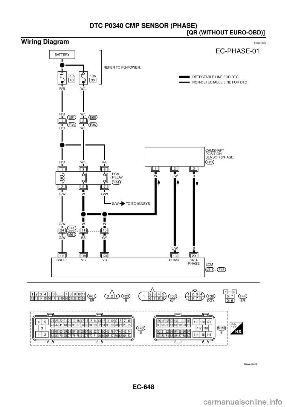 NISSAN X-TRAIL 2003  Service Repair Manual EC-648
[QR (WITHOUT EURO-OBD)]
DTC P0340 CMP SENSOR (PHASE)
 
Wiring DiagramEBS010ZS
TBWA0608E 