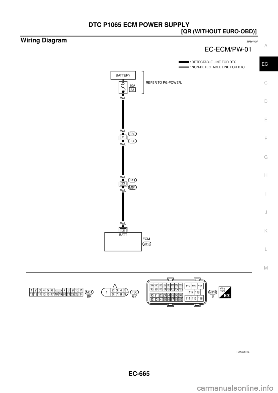NISSAN X-TRAIL 2003  Service Repair Manual DTC P1065 ECM POWER SUPPLY
EC-665
[QR (WITHOUT EURO-OBD)]
C
D
E
F
G
H
I
J
K
L
MA
EC
 
Wiring DiagramEBS0110F
TBWA0611E 