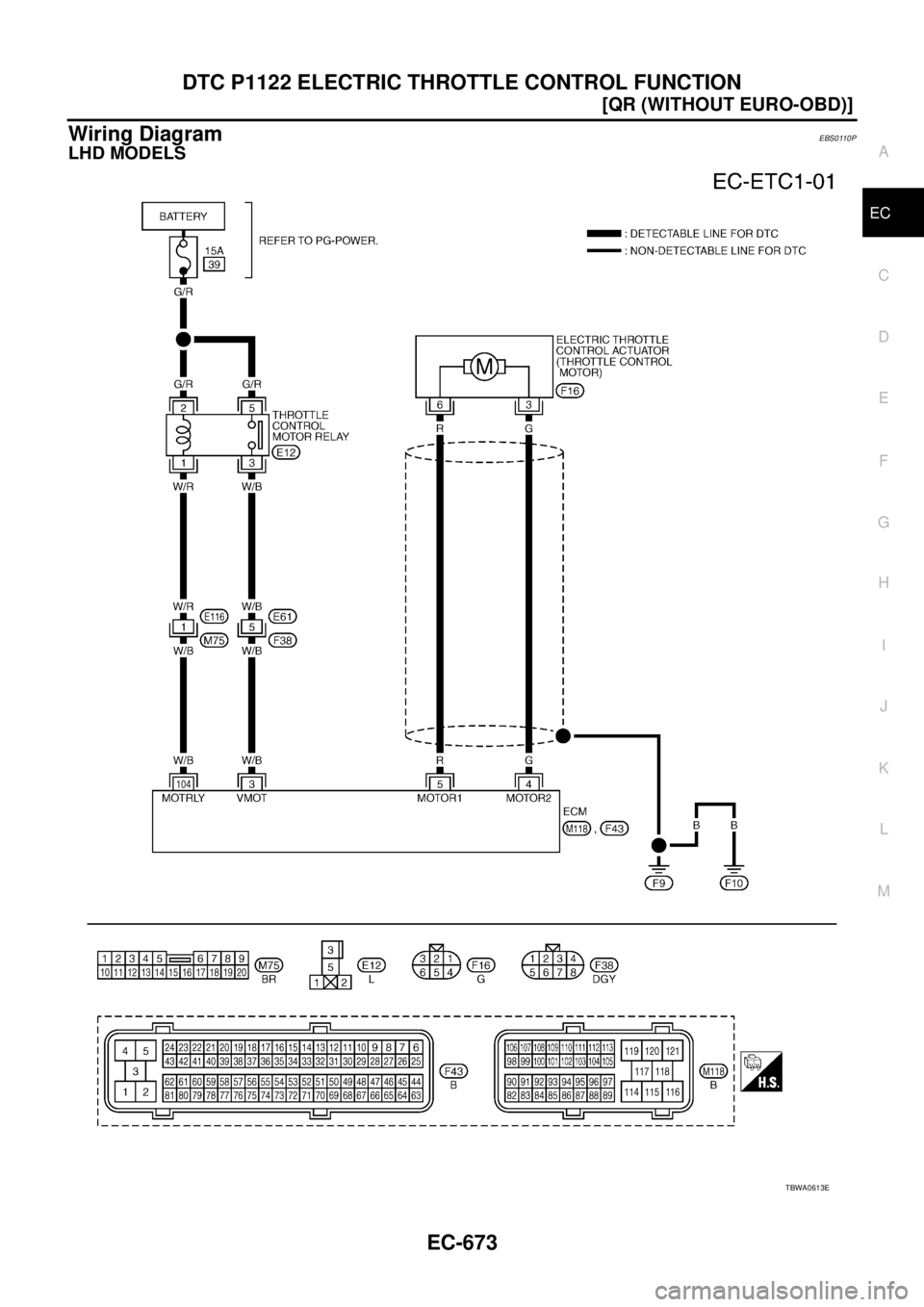 NISSAN X-TRAIL 2003  Service Repair Manual DTC P1122 ELECTRIC THROTTLE CONTROL FUNCTION
EC-673
[QR (WITHOUT EURO-OBD)]
C
D
E
F
G
H
I
J
K
L
MA
EC
 
Wiring DiagramEBS0110P
LHD MODELS
TBWA0613E 