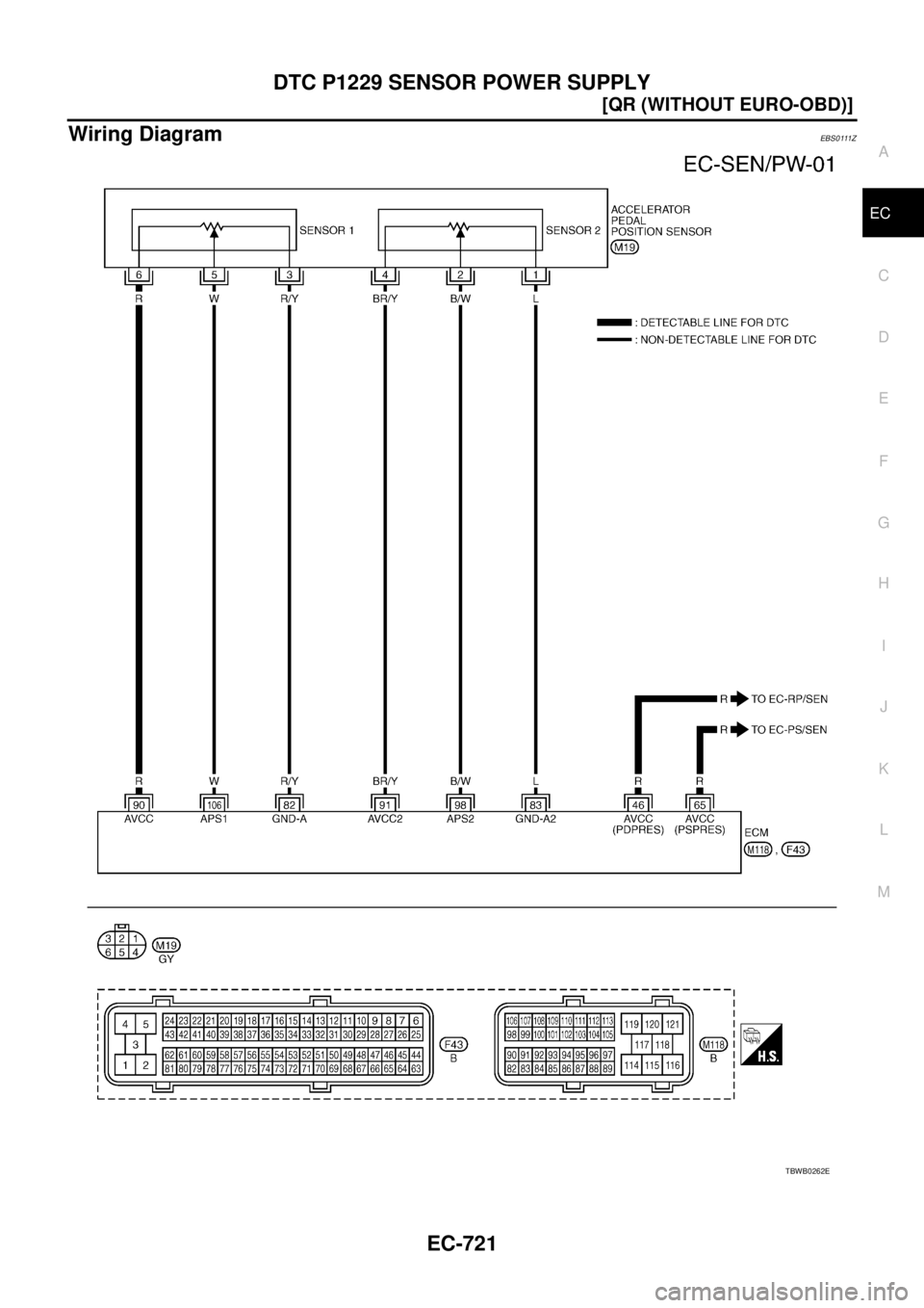 NISSAN X-TRAIL 2003  Service Repair Manual DTC P1229 SENSOR POWER SUPPLY
EC-721
[QR (WITHOUT EURO-OBD)]
C
D
E
F
G
H
I
J
K
L
MA
EC
 
Wiring DiagramEBS0111Z
TBWB0262E 